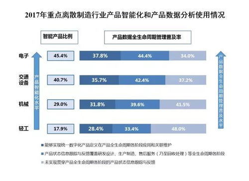 工業(yè)4.0時(shí)代的兩化融合新篇章 工業(yè)互聯(lián)網(wǎng)數(shù)據(jù)服務(wù)驅(qū)動(dòng)制造業(yè)產(chǎn)品與服務(wù)創(chuàng)新