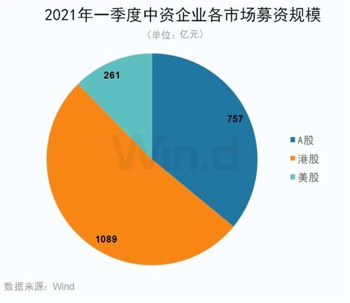IPO熱潮持續(xù)，互聯(lián)網(wǎng)券商企業(yè)服務(wù)發(fā)展進(jìn)入高光時(shí)刻 聚焦工業(yè)互聯(lián)網(wǎng)數(shù)據(jù)服務(wù)新機(jī)遇