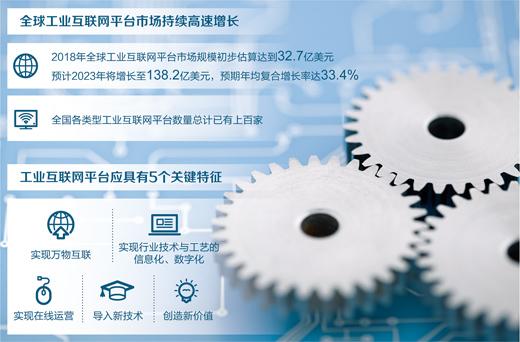 工業(yè)互聯(lián)網(wǎng)發(fā)展駛?cè)肟燔嚨?勝出需要好“定位”